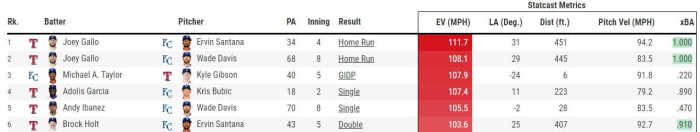 Royals Exit Velo 6 26 2021